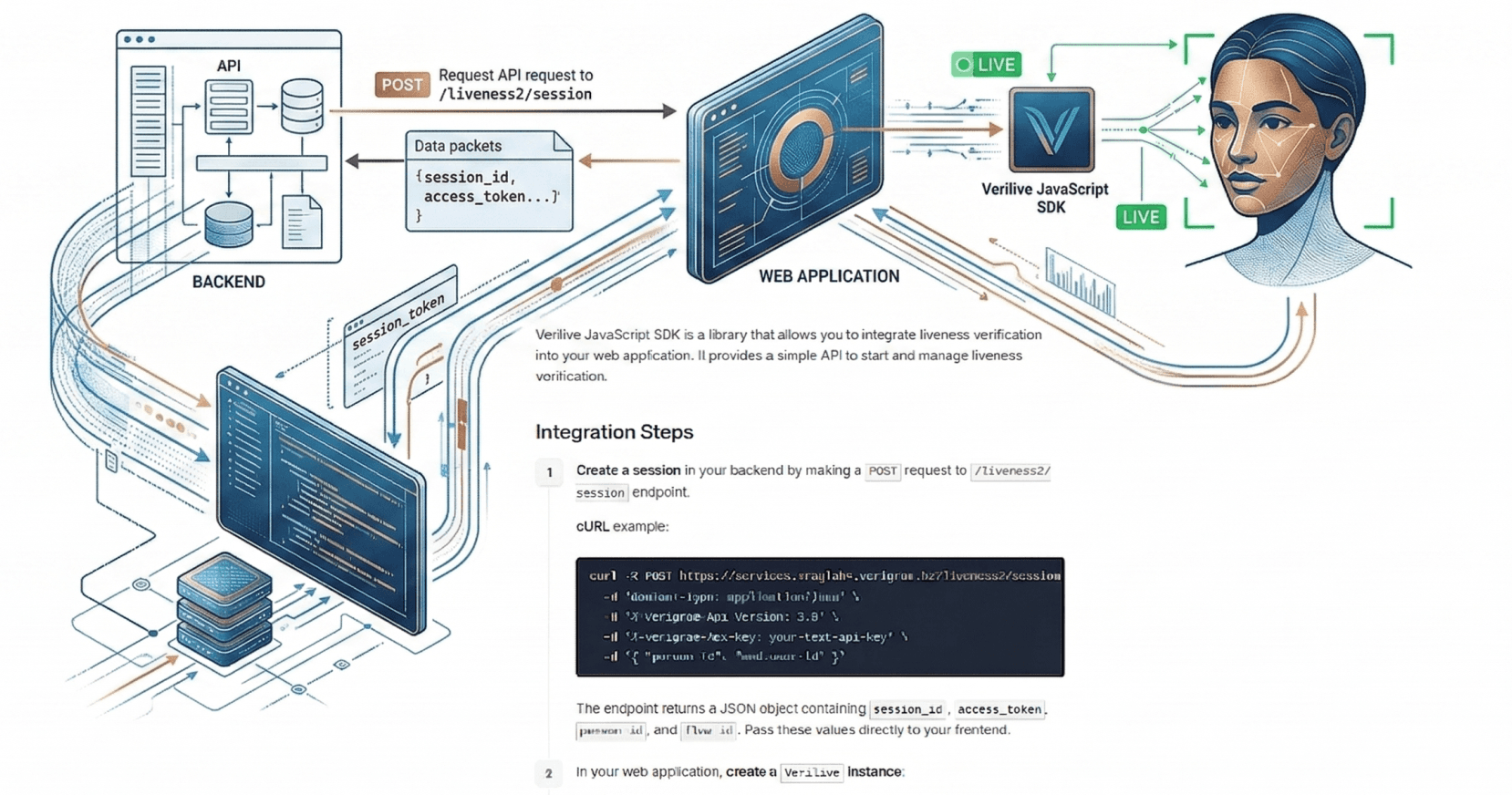 Verilive JavaScript SDK