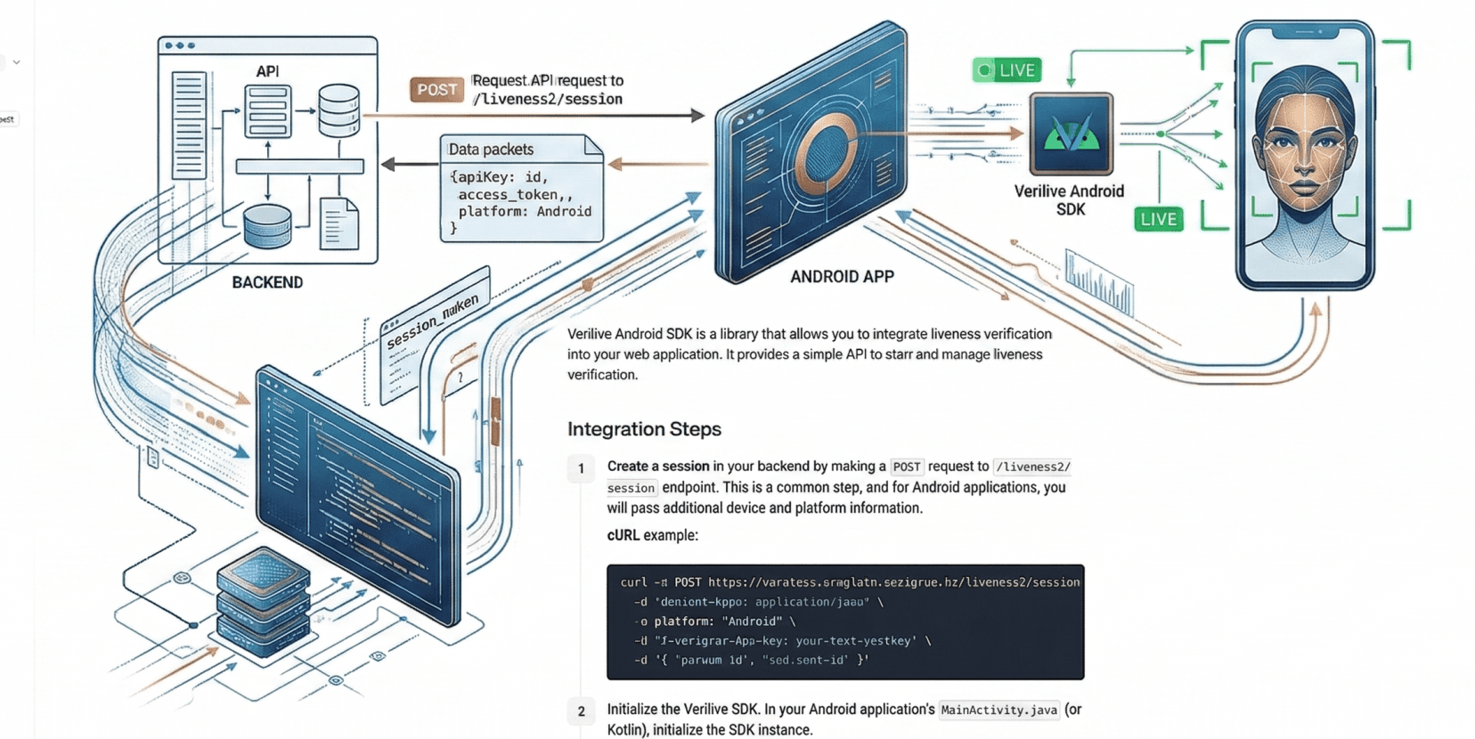 Verilive Android SDK