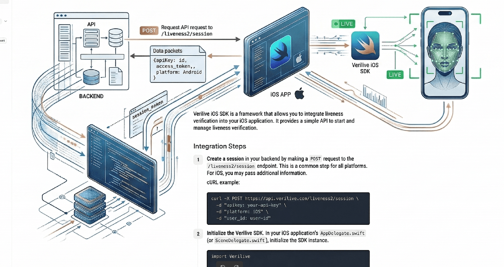Verilive iOS SDK